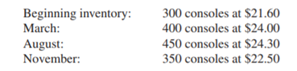 GAME BOY Online Electronics made the following purchases of Game Boy consoles throughout the year....