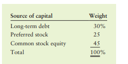 Calculation of individual costs and WACC Xia Trading Limited is based in Beijing, China. The firm is...