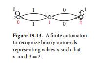 In Figure 19.13, explain why the transition from state 2 on input 1 is to state 2.