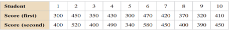 Testing the Difference Between Two Means In (a) identify the claim and state H 0 and H a , (b) find...