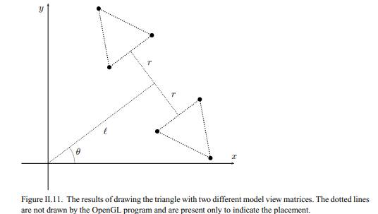 Review the transformations used to draw the two triangles shown in Figure II.11. Understand how this...