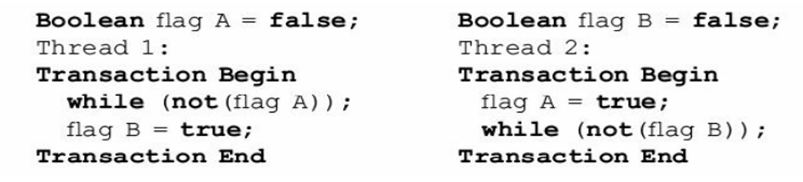 Give an example of transactional program that deadlocks. (Hint: consider footprints of the following...