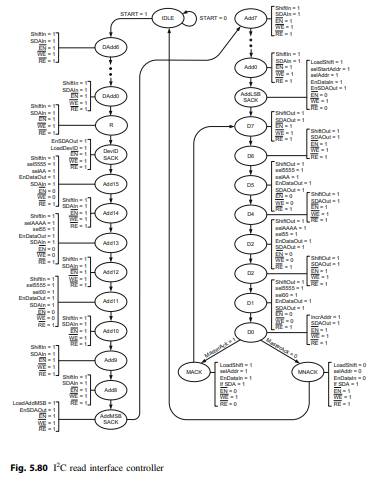 Implement and verify the I2 C read interface in the second design example using Verilog. Make sure...