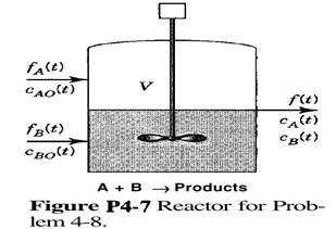 The following irreversible elementary reaction takes place in the tank shown in Fig. P4-7. where r A...-2