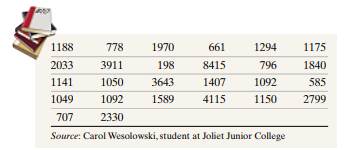 Journal Costs The following data represent the annual subscription cost (in dollars) for a random...-1