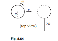 A hockey puck of mass m and radius R slides across frictionless ice, as shown in Fig. 8.64 (the view...