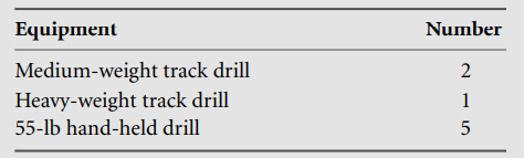 Estimate the air consumption of the following equipment to be used on a rock excavation project....