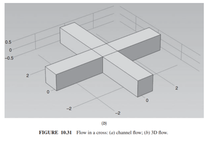 Consider flow in a cross as shown in Figure 10.31, first for channel flow and then for 3D flow when...