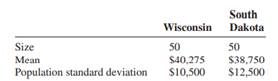 The average per capita income for Wisconsin is reported to be $37,314, and for South Dakota it is...