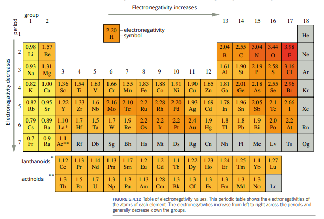 Covalent bonds can form between the following pairs of elements in a variety of compounds. Use the...