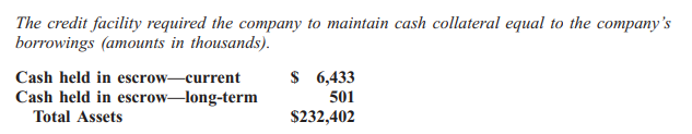 Safeguard Scientifics, Inc. reported the following in its 2008 financial statements. REQUIRED: a....