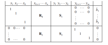 Suppose the phase I procedure is applied to the system Ax = b, x 0, and that the resulting tableau...-2