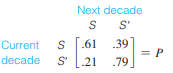 Population shifts. Table 3 gives the percentage of the U.S. population living in the south region...-2