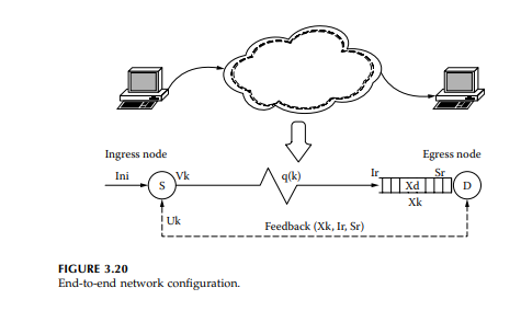 Network modeling. Search the literature and identify network modeling techniques for the end-to-end...