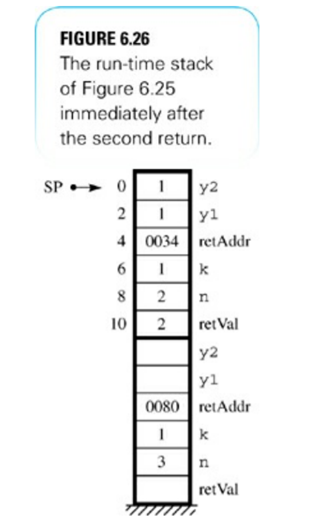 Figure 6.26 is the run-time stack just after the second return. Draw the run-time stack, as in that...