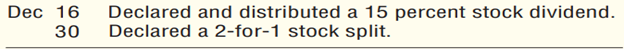 Accounting for stock dividends and stock splits (Learning Objective 5) 10–15 min. Maxim Corporation...