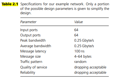 Compute the cost of our simple network using the data in Tables 2.1 and 2.2. Tables 2.1 and 2.2-2