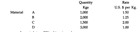 A manufacturing organisation has imported four types of materials. The invoice reveals the following...-1