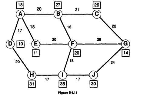 (a) For the network shown above in Exercise 4.11, write out the set covering problem formulation for...-2