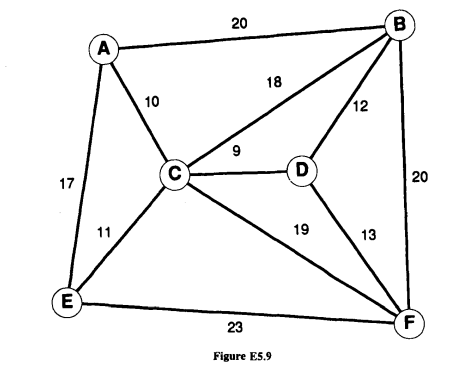 (a) For the following network, solve the vertex 3-center problem. Clearly show the lower and upper...