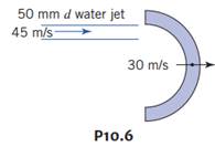 The blade is one of a series. Calculate the force exerted by the jet on the blade system.