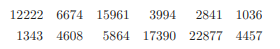 The following data is the amount of nuclear energy (in TOE, tons of oil equivalent) produced in 12...