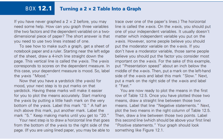 A lab experiment on motivation yielded the following results: a. Make a table of these data. b....-3