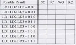 Results under different memory consistency models. Given the following code segments, specify what...-7