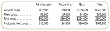 GB estimates that the cost structure in the their operations is as follows: Required a. If GB...