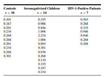 Q1 Gold et al. (A-1) studied the effectiveness on smoking cessation of bupropion SR, a nicotine...-147