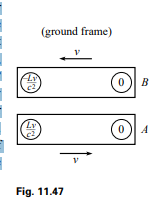 An observer on the ground sees two trains, A and B, both of proper length L, move in opposite...