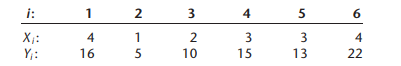 Consumer finance. The data below show, for a consumer finance company operating in six cities, the...