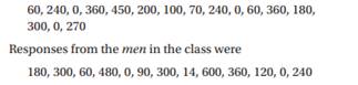 Students in a statistics class at Penn State were asked, “About how many minutes do you typically...