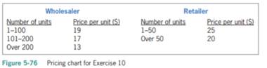 In this exercise, you create an application for Sunnyside Products. The application displays the...