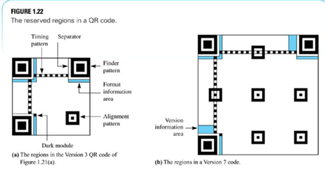 (a) Write the statements to produce Result2 in Figure 1.32, but with the project command before the...-2