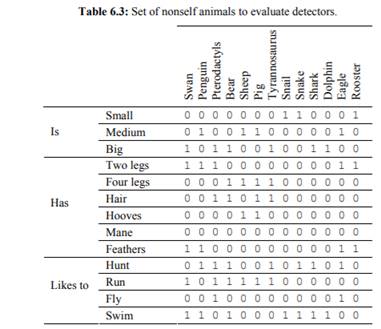 Apply the optimization version of CLONALG to the function optimization problem presented in Exercise...-2