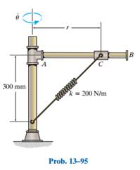 The mechanism is rotating about the vertical axis with a constant angular velocity of ? = 6rad/s ....