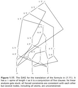 Consider Figure 1.20 on page 77. Verify that (a) its test produces contradictory constraints (b) its...-2