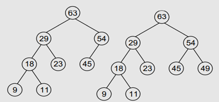 Consider the trees given below and state whether they are complete binary tree or full binary tree.