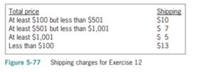 The purpose of this exercise is to demonstrate the importance of testing an application thoroughly....