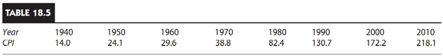 The CPIs at the start of each decade from 1940 to 2010 were are shown in Table 18.5. *a. Determine...