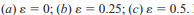 Plotting Orbits When a satellite orbits the Earth, the satellite’s orbit will form an ellipse with...-3