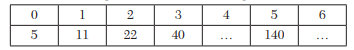 Find the missing terms in the following table: Find the missing values in the following table:...-2