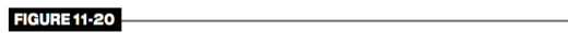 Consider an array-based implementation of a binary search tree bst. Figure 11-11 presents such a...-7