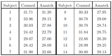 The Cosmed K4b 2 is a portable metabolic system. A study at Appalachian State University compared...