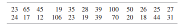 Examine the following data: a. Compute the quartiles. b. Calculate the 90th percentile. c. Develop a...