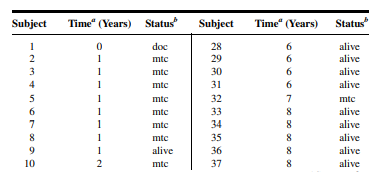 Q1 Gold et al. (A-1) studied the effectiveness on smoking cessation of bupropion SR, a nicotine...-150