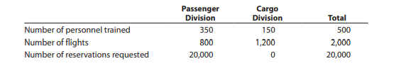 Wild Sun Airlines Inc. has two divisions organized as profit centers, the Passenger Division and the...-2