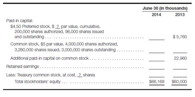 Analytical case (part 1)—calculate missing stockholders’ equity amounts for 2013 (Note: The...