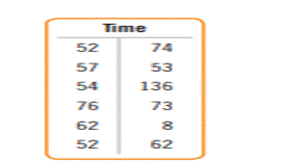 Computer lab fees. A college’s technology committee wants to perform a test to see if the mean...